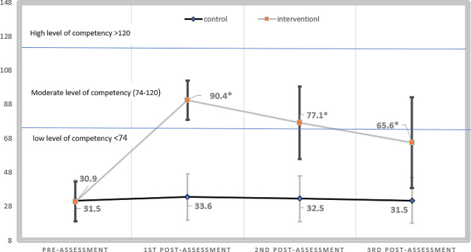 PMC10986015 – Fig3