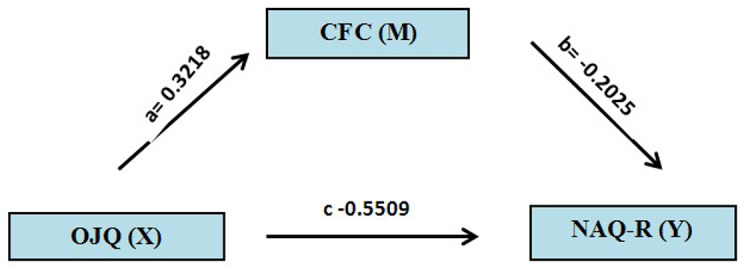 PMC11265478 – Fig2