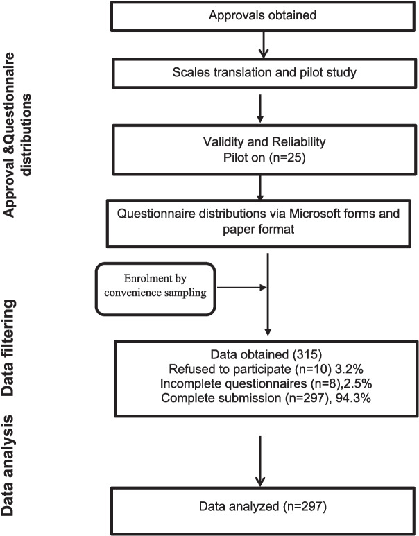 PMC11807322 – Fig1