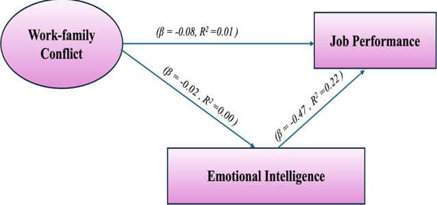 PMC12124067 – Fig3