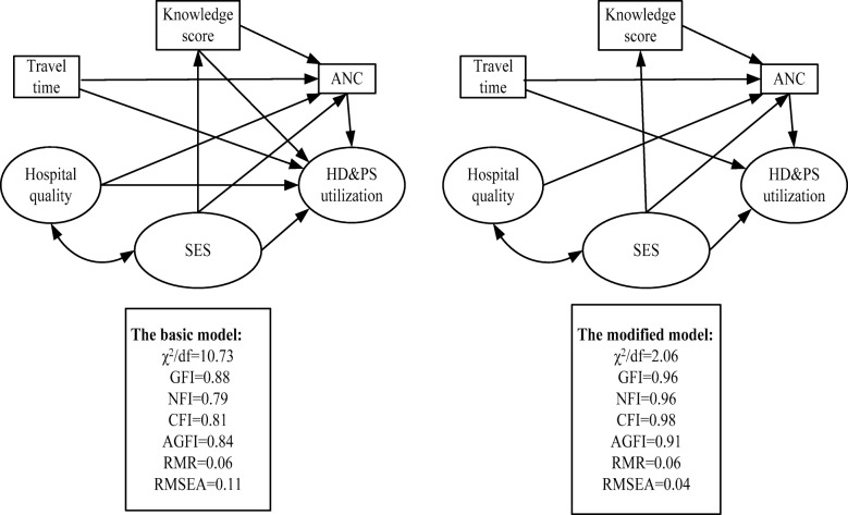 PMC6425603 – Fig3