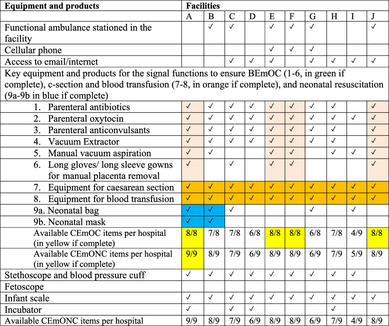 12913_2020_5937_Tab4_HTML