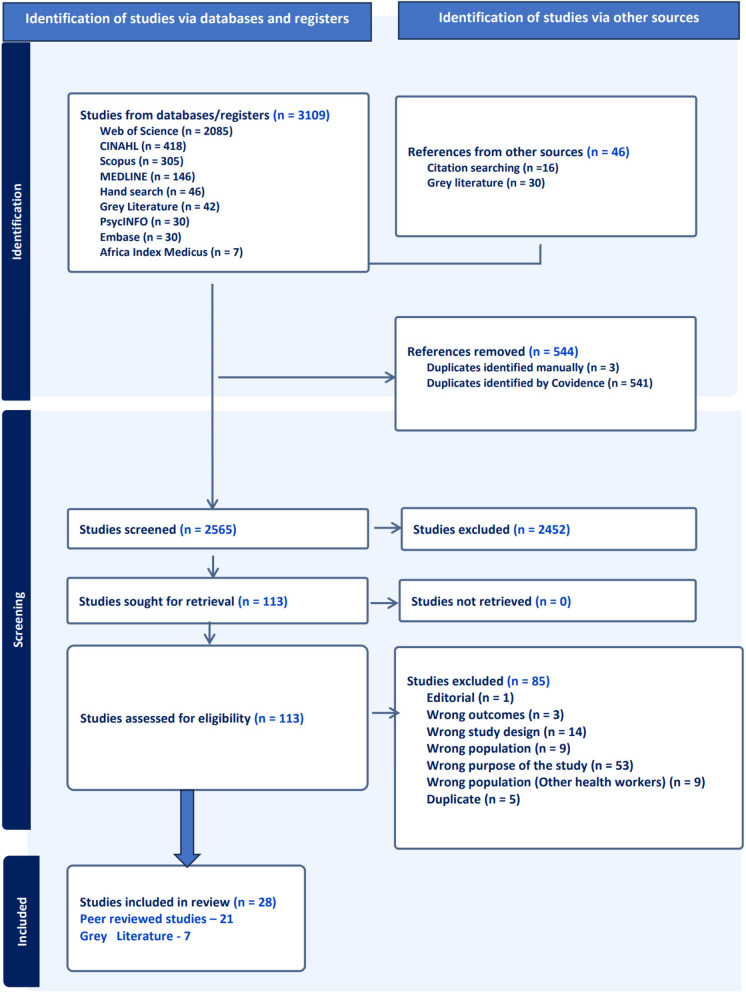PMC11929199 – Fig2