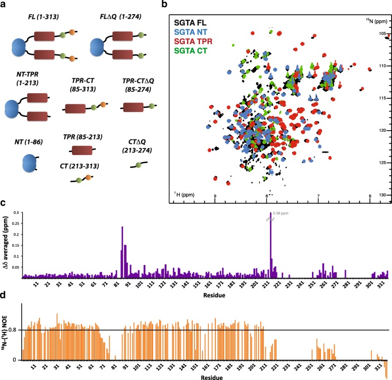 PMC6042327 – Fig4