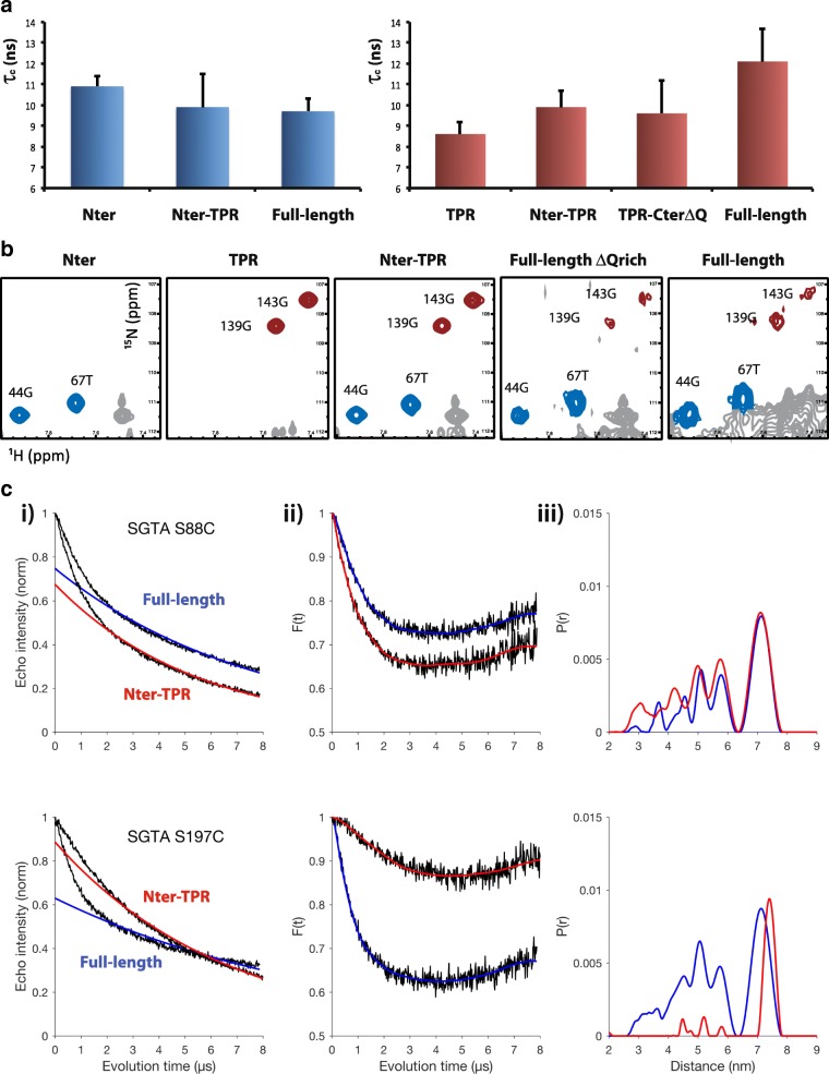 PMC6042327 – Fig6