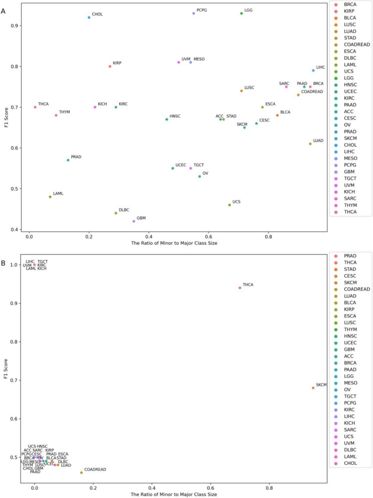 PMC12329921 – Fig2