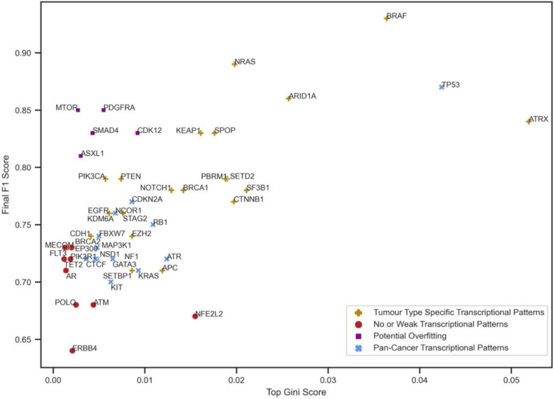 PMC12329921 – Fig4