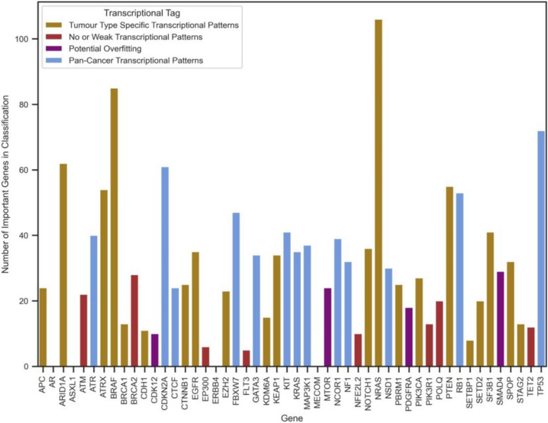 PMC12329921 – Fig5