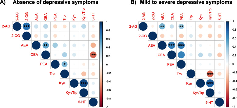 PMC10809514 – Fig2