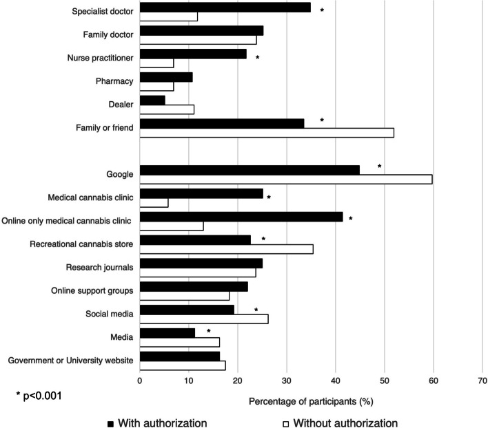 PMC11003000 – Fig2