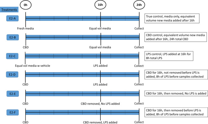 PMC10577946 – Fig2