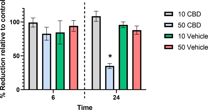 PMC10577946 – Fig3