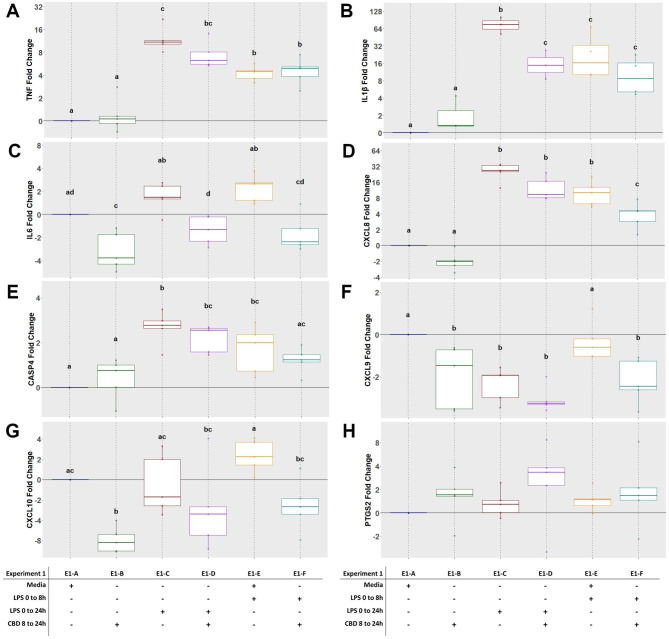 PMC10577946 – Fig4