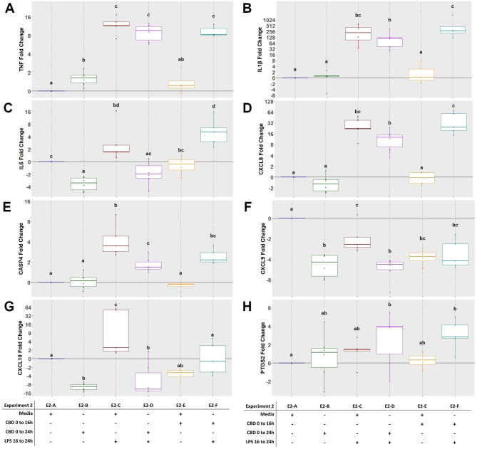 PMC10577946 – Fig5