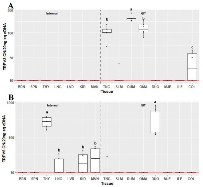 PMC11494806 – Fig6