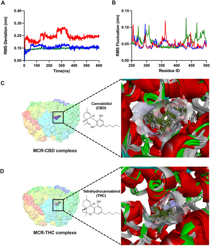 PMC12522255 – Fig3