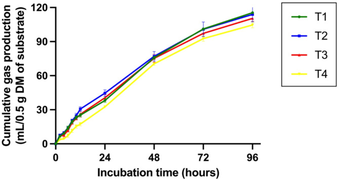 PMC12522255 – Fig4