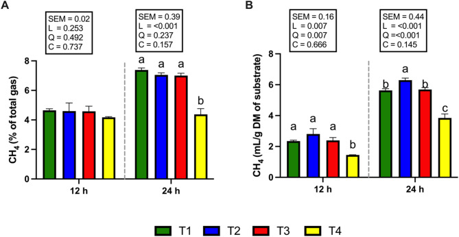 PMC12522255 – Fig6