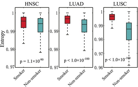 PMC5009528 – Fig3