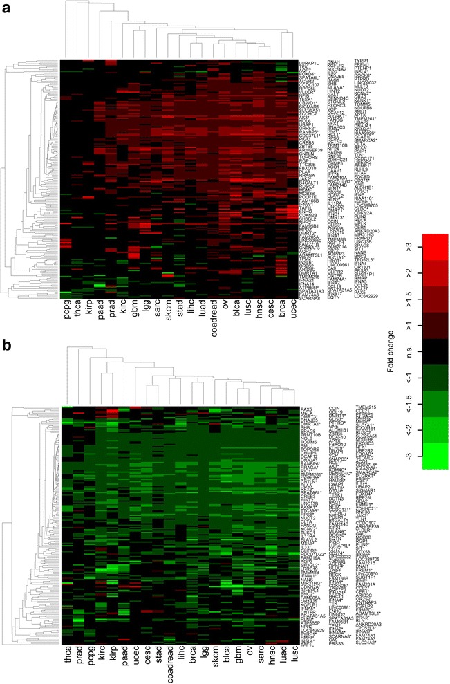 PMC5719741 – Fig1