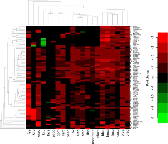 PMC5719741 – Fig2