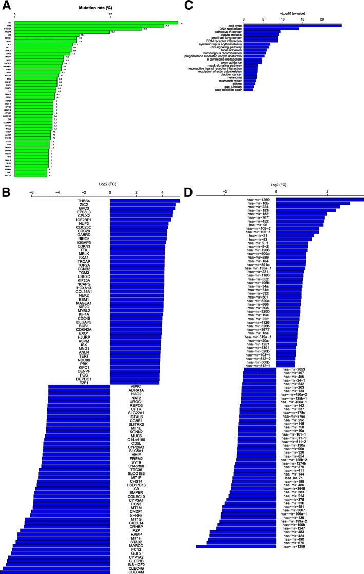 PMC6083503 – Fig3