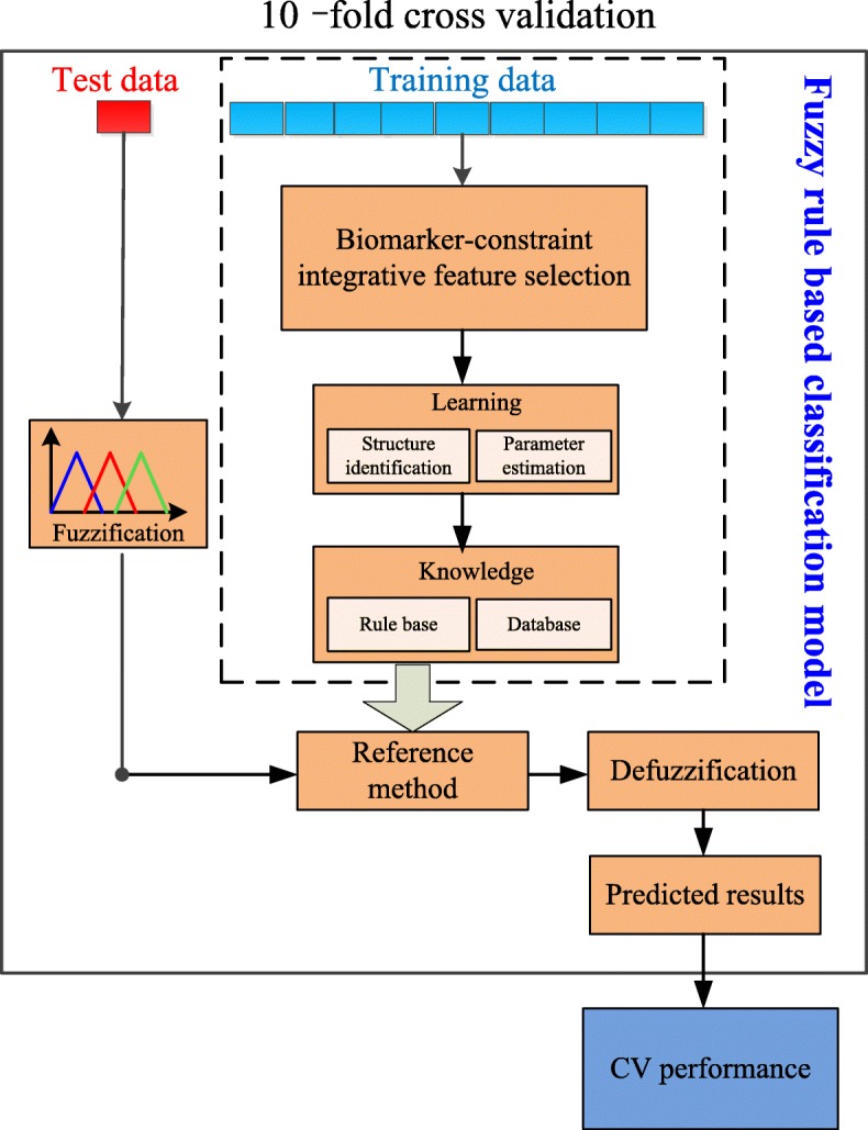 PMC6357346 – Fig2