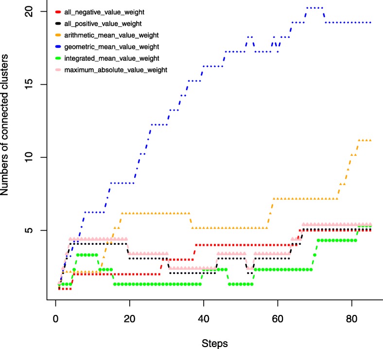 PMC6683425 – Fig13