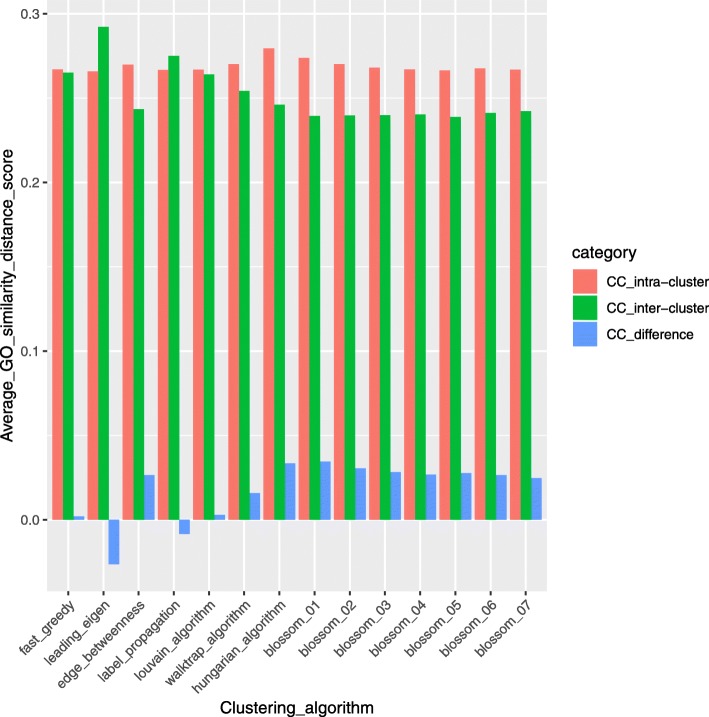 PMC6683425 – Fig21