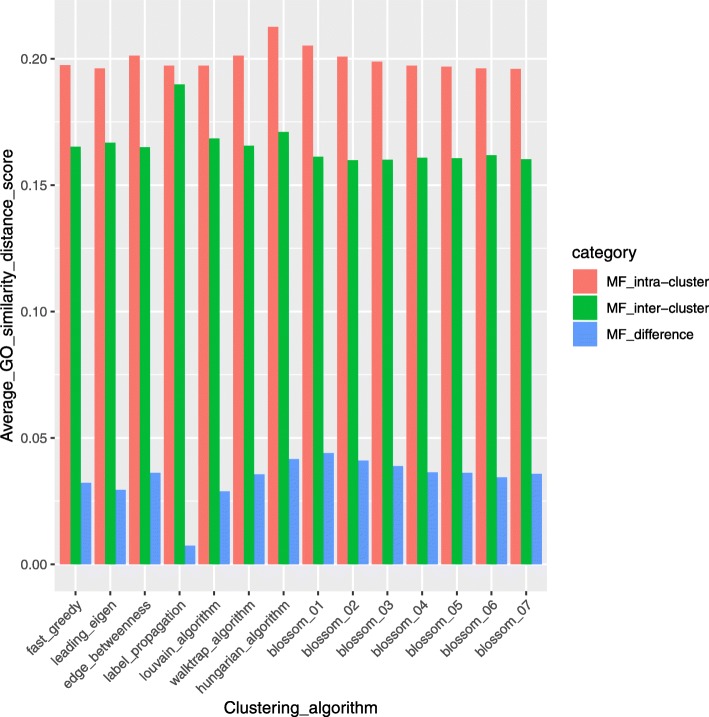 PMC6683425 – Fig22