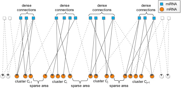 PMC6683425 – Fig6