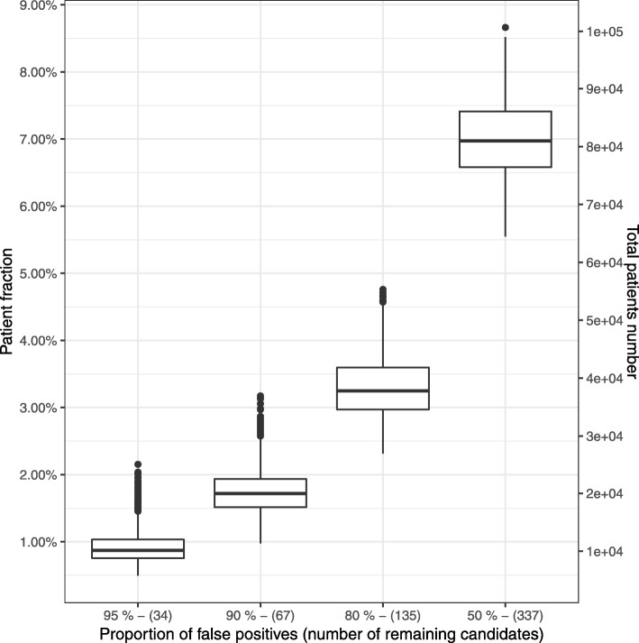 PMC6882202 – Fig3