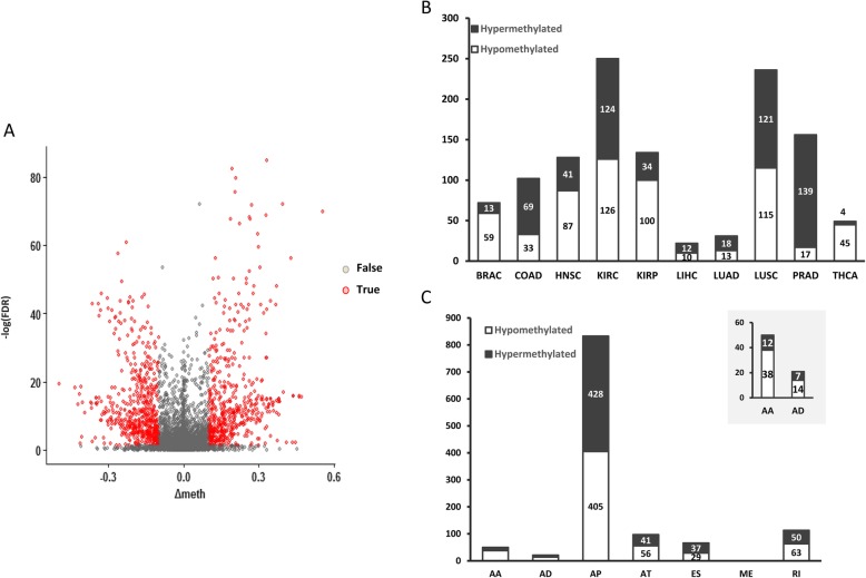 PMC6945449 – Fig3