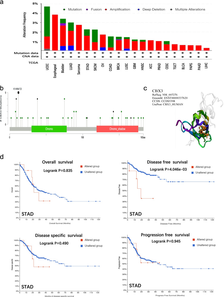 PMC8851738 – Fig5
