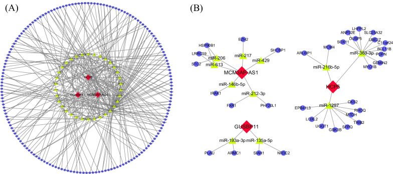 PMC8976371 – Fig3