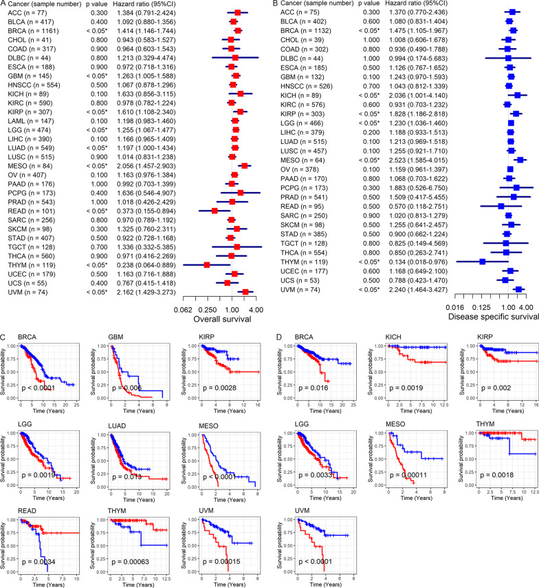 PMC9112447 – Fig6