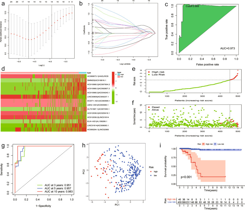PMC9394074 – Fig2