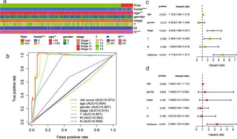 PMC9394074 – Fig4