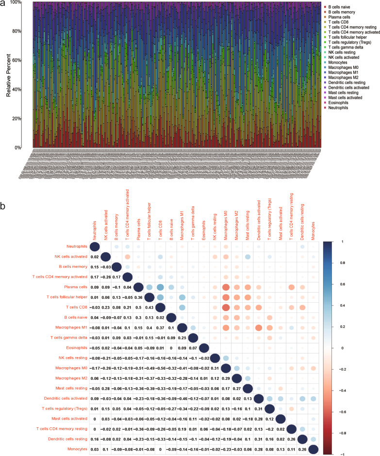 PMC9394074 – Fig5