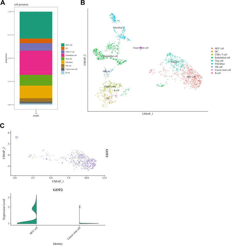 PMC9594908 – Fig10