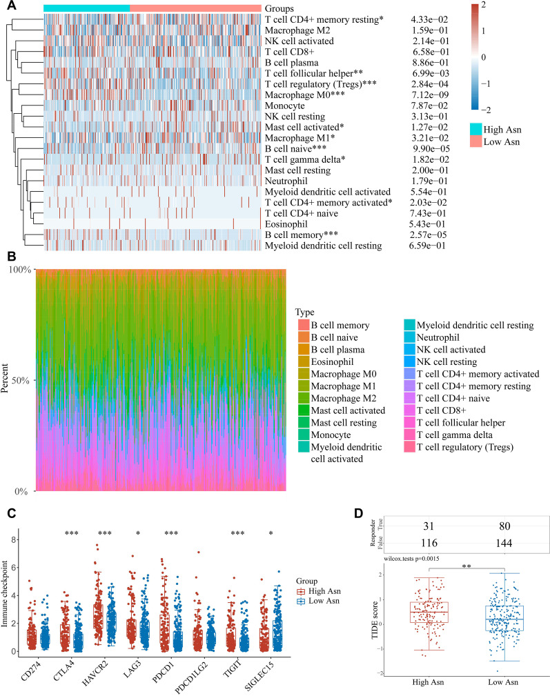 PMC9594908 – Fig6
