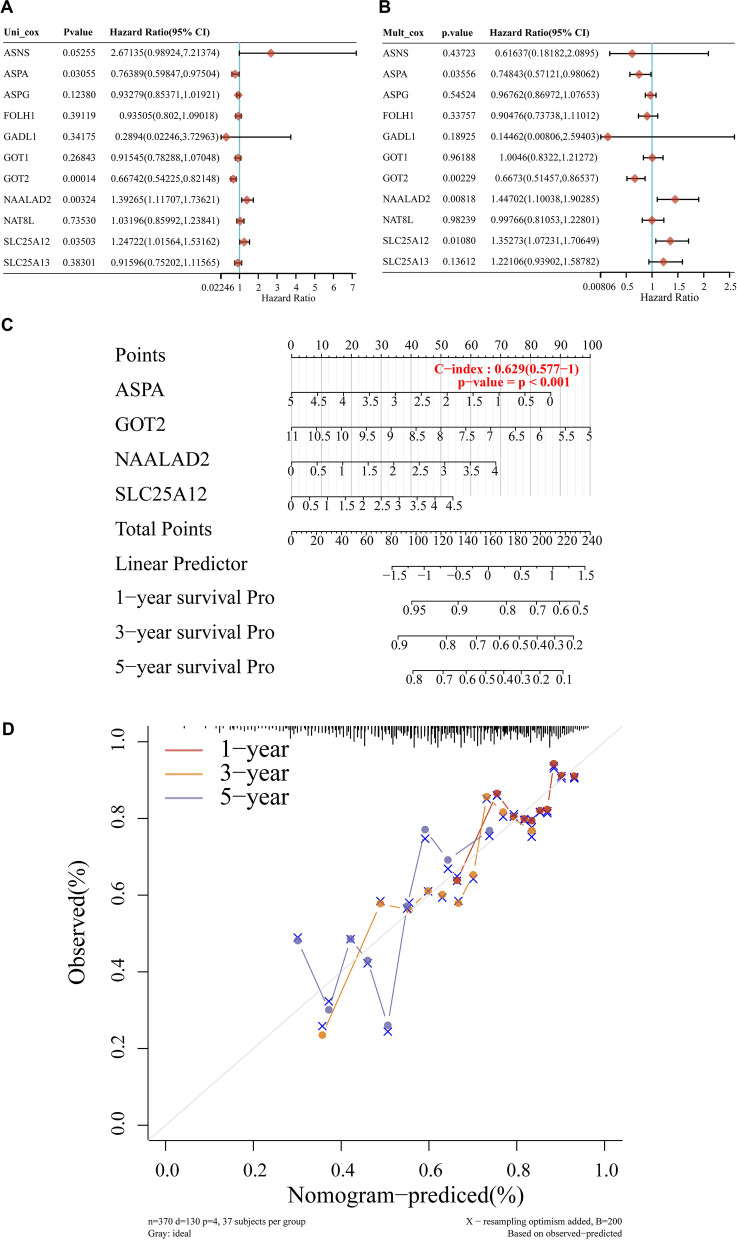 PMC9594908 – Fig7