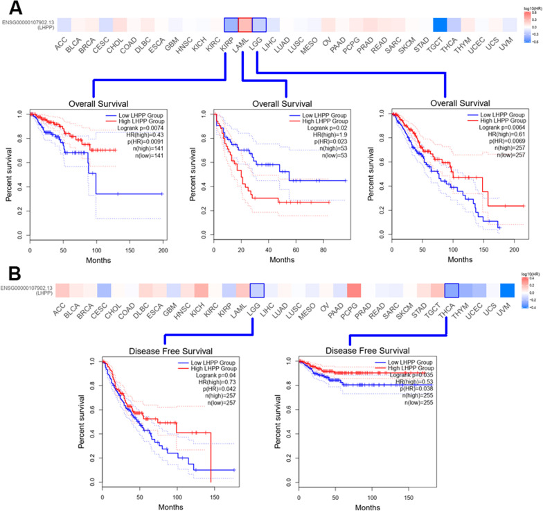 PMC9661738 – Fig3