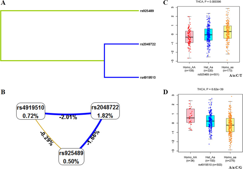 PMC9898984 – Fig1