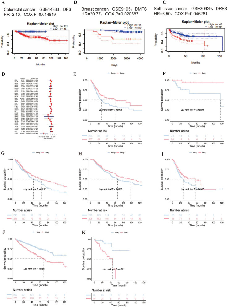 PMC9951530 – Fig2