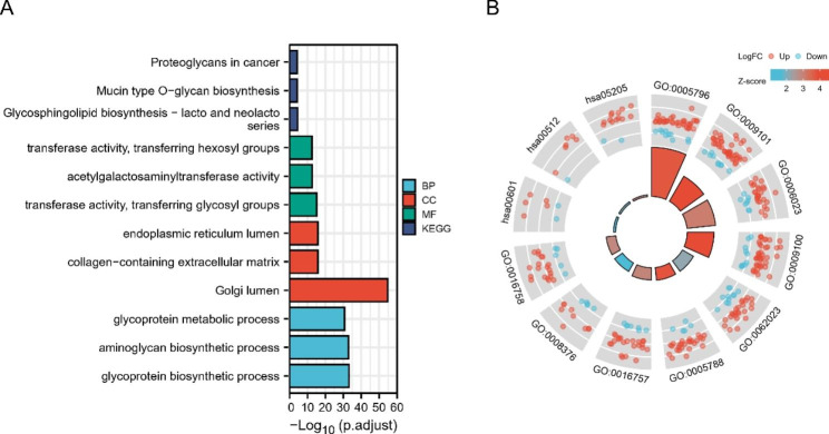 PMC10041766 – Fig3