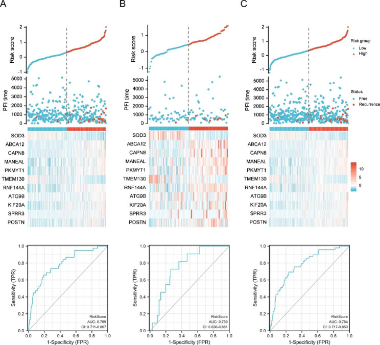 PMC10041766 – Fig5