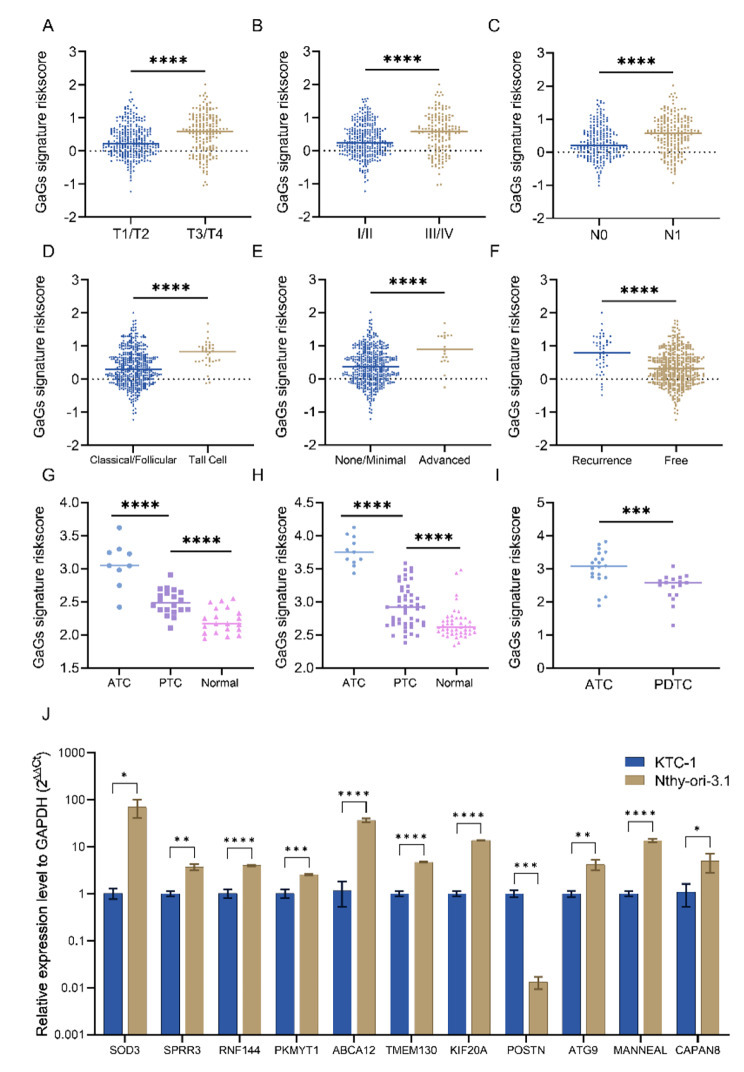 PMC10041766 – Fig6