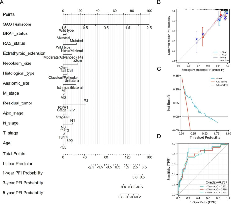 PMC10041766 – Fig8
