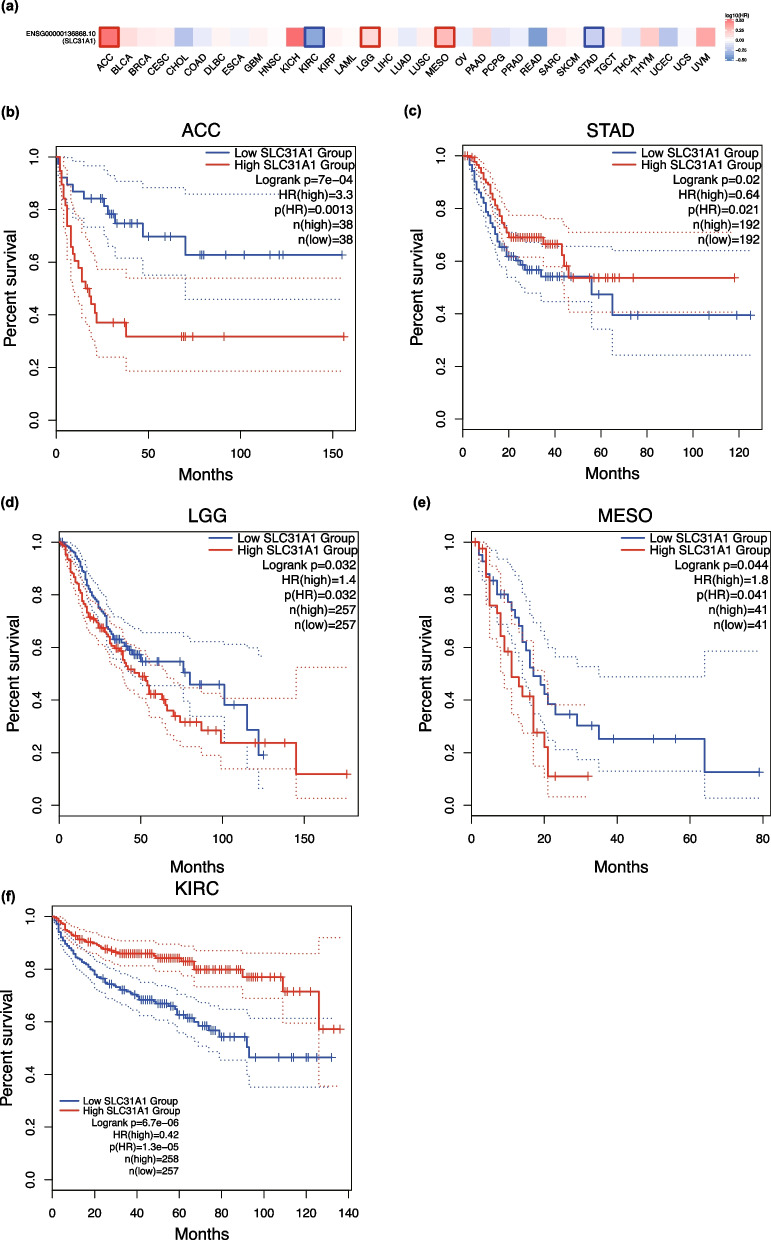 PMC10041742 – Fig3